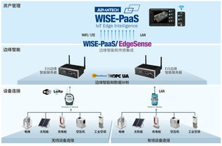 研華科技 驅(qū)動(dòng)全球智能系統(tǒng)，賦能智慧城市與物聯(lián)網(wǎng)未來